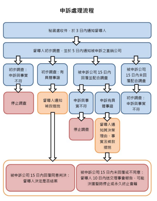 「商德約法申訴處理辦法」更完善
