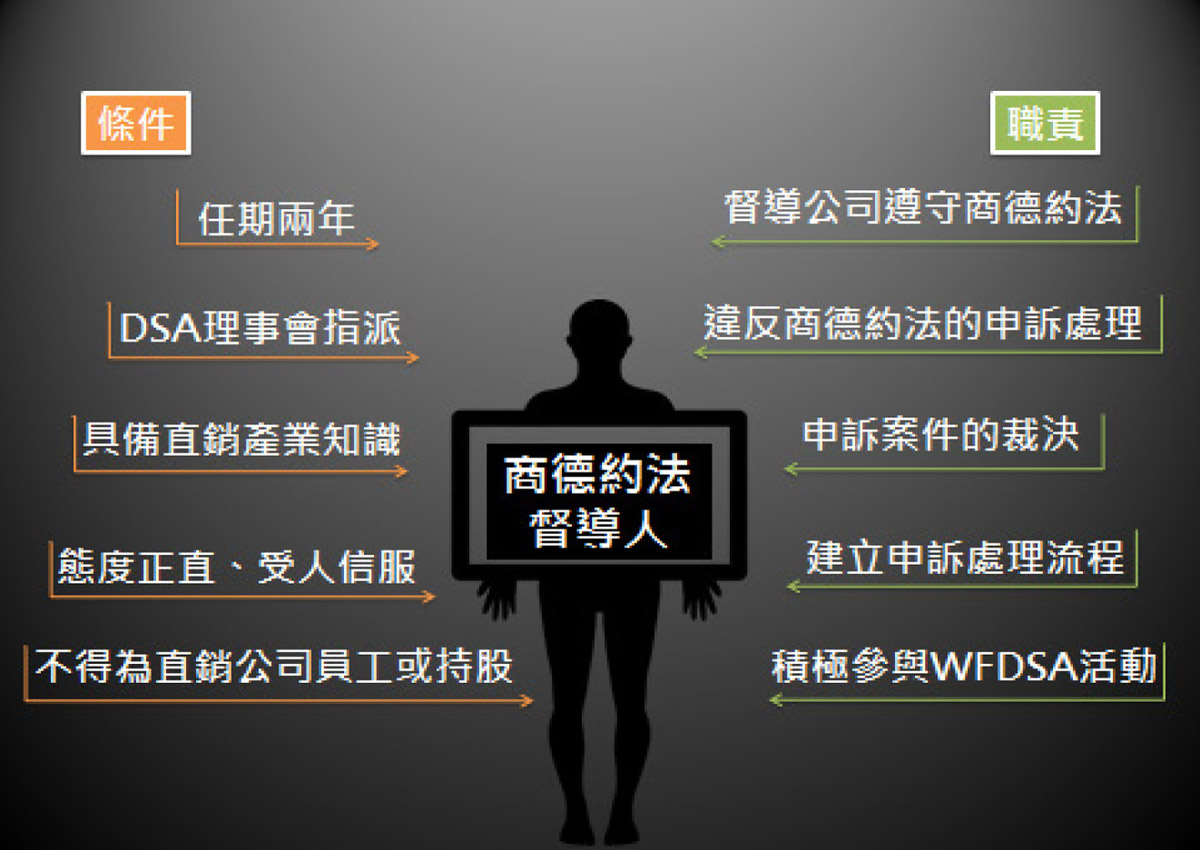 秒懂「商德約法督導人」